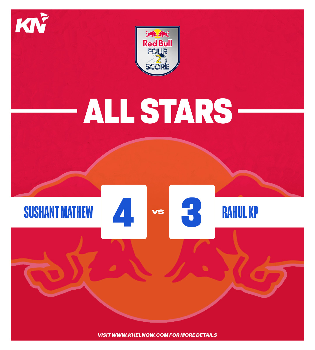 KhelNow's tweet photo. In the @redbullindia Four 2 Score all-stars fixture, Sushant Mathew's quartet defeated Rahul KP's team by a slender margin.
@RedBull #Four2Score #redbull https://t.co/WnAGwjjqHC