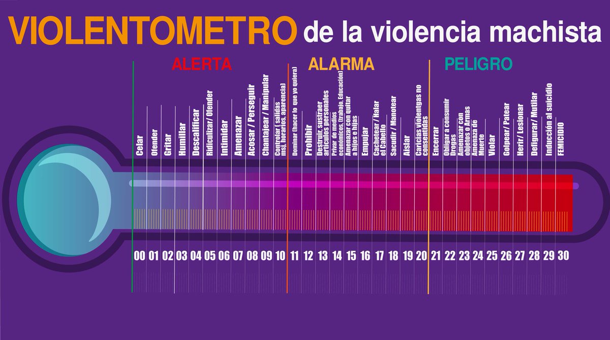 🚨Estas expresiones de violencia tienen como función mermar la autoestima de la mujer, aislarla de su entorno y controlarla por completo.

🛑 Así hacen a la mujer más vulnerable y limitan su posibilidad de obtener ayuda o de separarse del agresor.