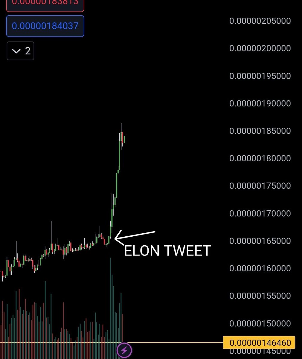 At 2:30AM PST <a href="/elonmusk/">Elon Musk</a> posted a $pepe meme and  capitulated in 4k, we broke 800M market cap and look at that volume.

Historic moment for the entire community. Secured the W. 

VALHALLA INBOUND 🫡

Congrats everyone. #PEPEISLOVE 🐸