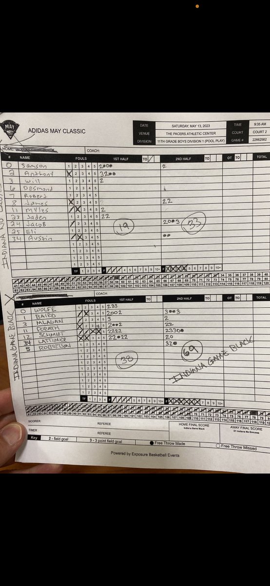 Indiana Game (@indianagamehoop) on Twitter photo 69-33 win this morning for Indiana Game 17u Black. <a href="/CollinxSchmidt/">CollinSchmidt</a> lead the way with 17. <a href="/LattimerBrendan/">Brendan Lattimer</a> added 11 points 69-33 win this morning for Indiana Game 17u Black. <a href="/CollinxSchmidt/">CollinSchmidt</a> lead the way with 17. <a href="/LattimerBrendan/">Brendan Lattimer</a> added 11 points