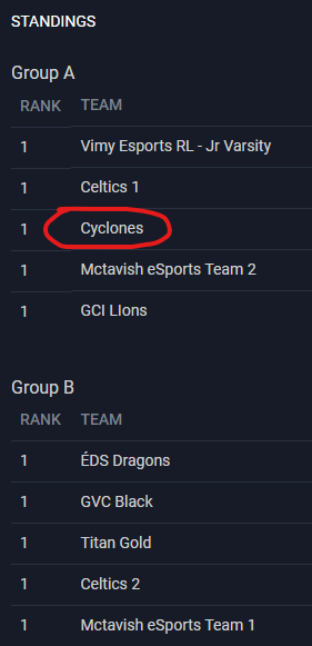 Cyclones Gaming is checked in and ready to play at 11:00!