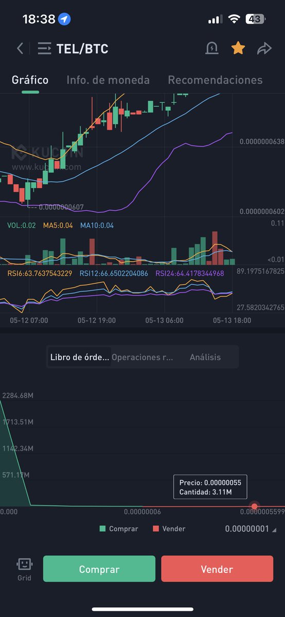 Umbertoa's tweet photo. Someone can explain me this buying pression? @telcoin #tel $tel #telcoin https://t.co/T3e5S2KYvJ