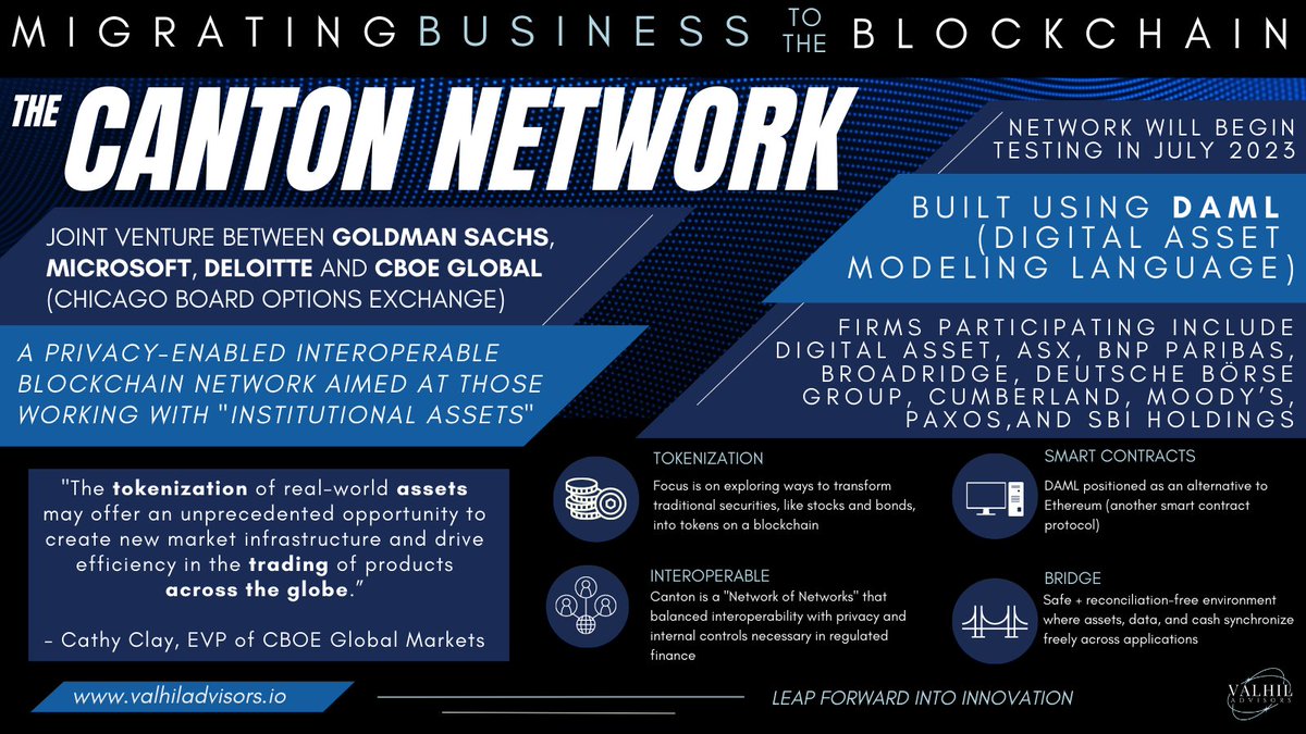 What is the Canton Network?

Institutional finance is moving into the blockchain, and a consortium of institutional players recently announced a venture focused on interoperability.

🧵A thread on the Canton Network that begins testing in July of 2023.