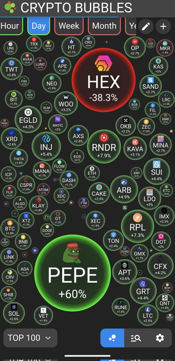 _HEXiCAT_'s tweet photo. Never thought I'd be happy to see HEX down -38.3%! #IYKYK right? 😜

#PulseChain 🚀🚀🚀🚀🚀🚀 🌙 #HEX #PLS #PLSX https://t.co/W7OKZ4qr5K