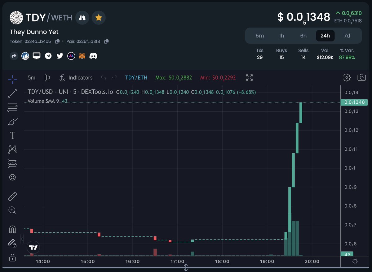 TheyDunnoYet's tweet photo. Enough stretching. Let's run!
$TDY #TheyDunnoYet https://t.co/5etAwRo06j