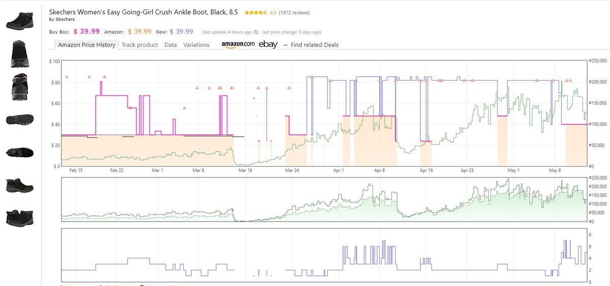 RoverAIO's tweet photo. Would you buy this for your online arbitrage business? #FBA #Amazon https://t.co/kgy0kL68kl