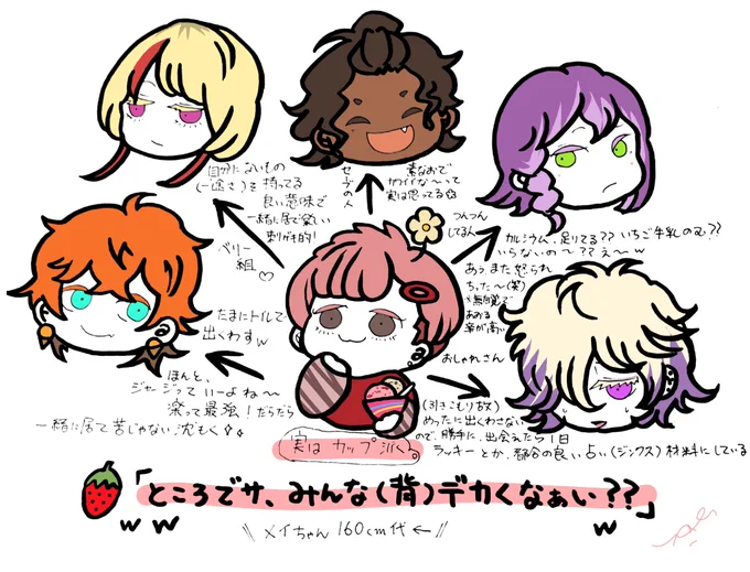 【アイス】 メイちゃん🍓🌸から見たみんな🍨