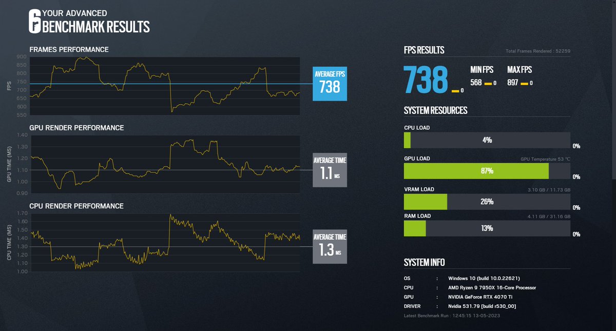 🔧・Last PC optimization for <a href="/Stooflex/">Falcons Stooflex</a> - #R6EUL Head Coach for <a href="/TeamBDS/">Team BDS</a> 🏆

⚙️・Feel free to DM me for an #optimization &amp; visit
🕸️jugsec.com 

・Ryzen 9 7950x
・Nvidia 4070TI
・32GB