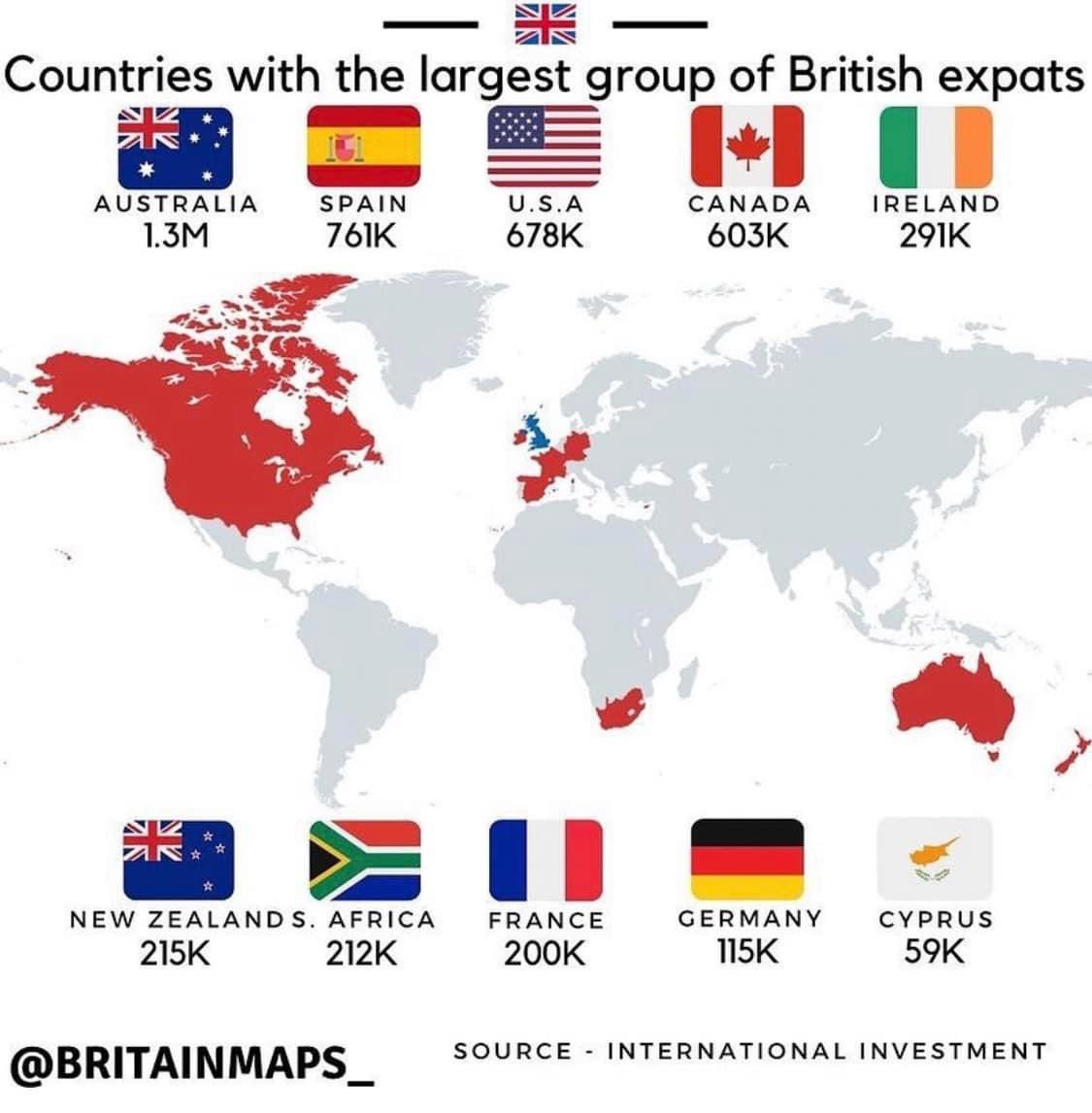 Countries with the largest group of British expats. #CANZUK