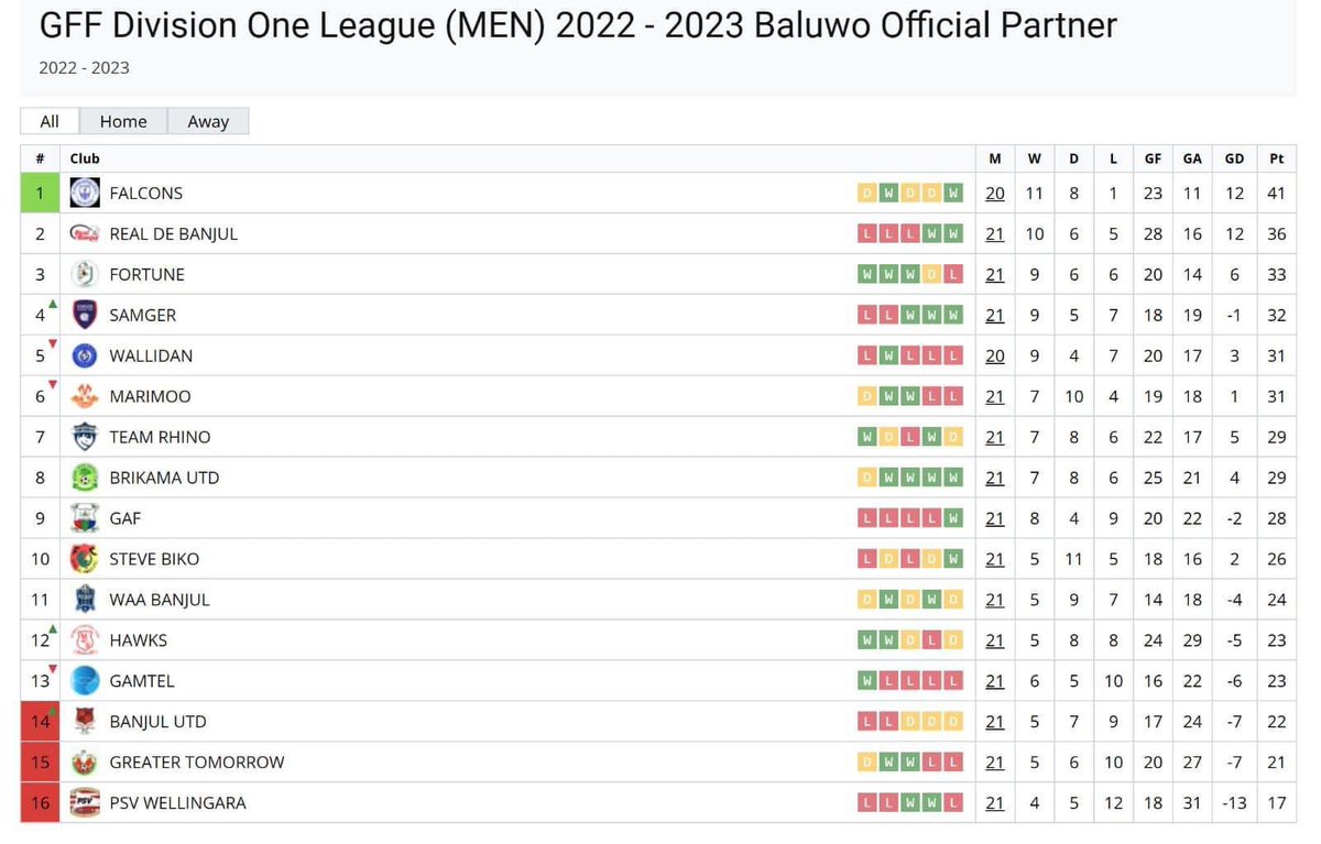 Samger Football Club tweet media