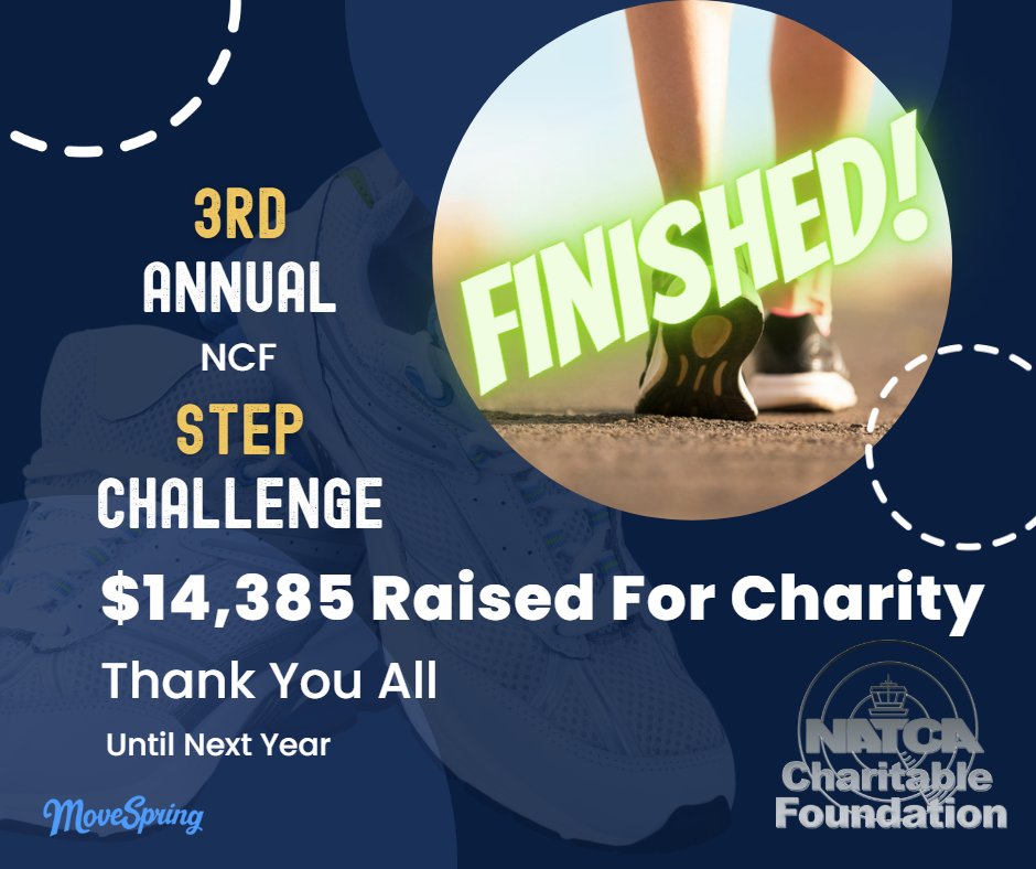 Thank you all for your generous support.  We hope you had fun competing with each other and yourself.  You helped us raise over $14,300 for charities across the country.

<a href="/NATCA/">NATCA</a> <a href="/NATCACharitable/">NATCACharitable</a>