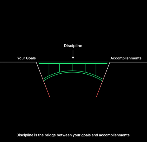 tharejaarun's tweet image. #Astrology : #Higherknowledge of #Saturn 
&quot;Discipline (#Saturn) is the bridge between your goals and accomlishments.&quot;