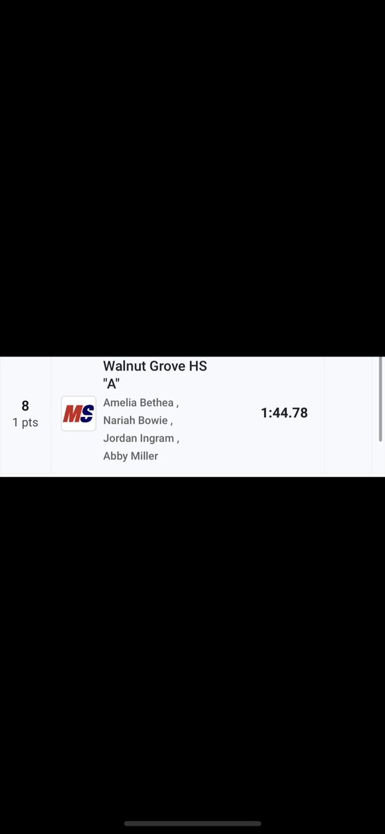 Congratulations to the Girls 4x200 Relay Team of Abby,Nariah, Amelia and Jordan for Breaking their own school record and placing 8th at the State Meet in Albany…