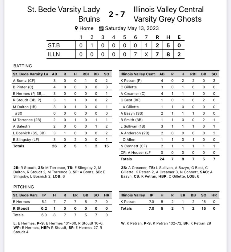 IVC Softball tweet media