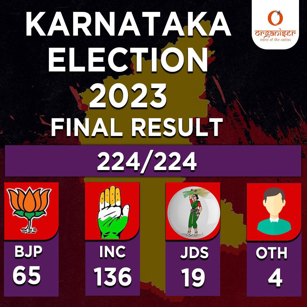 Organiser Weekly on Twitter "Karnataka Election Result"