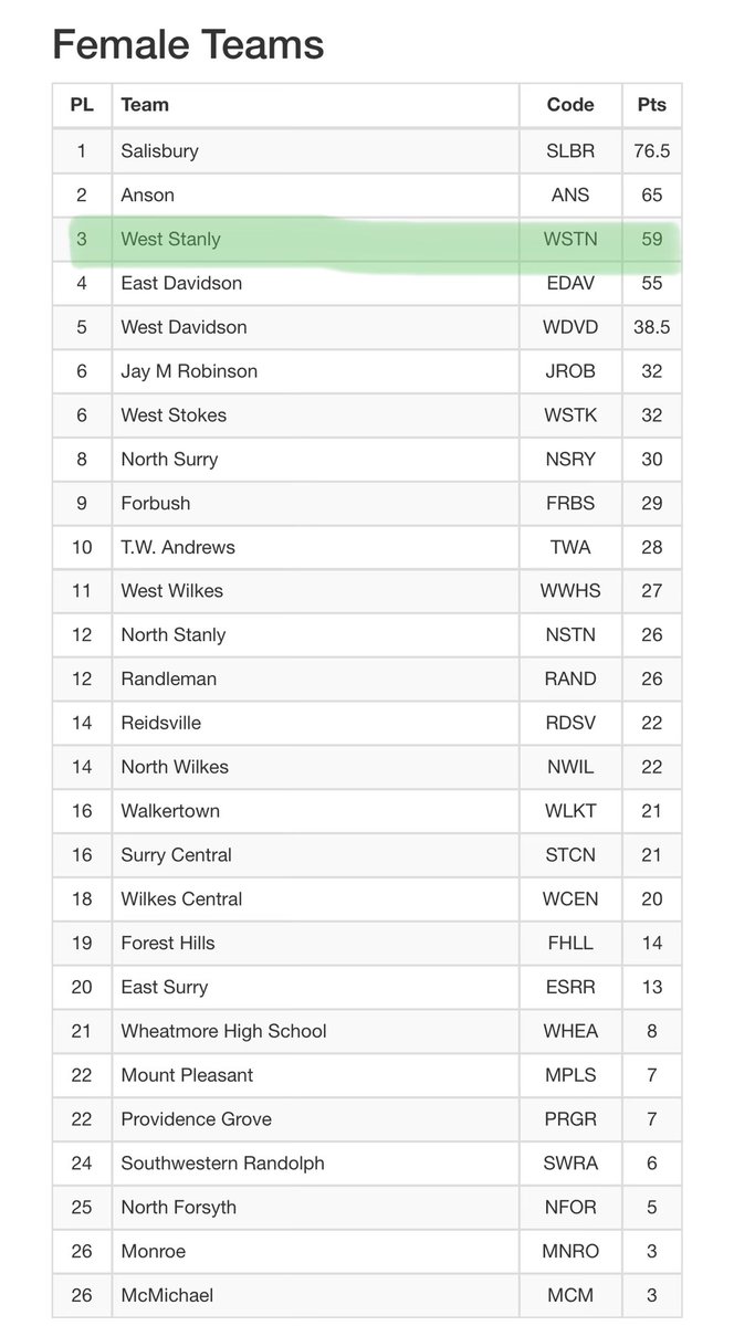 West Stanly Athletics tweet media
