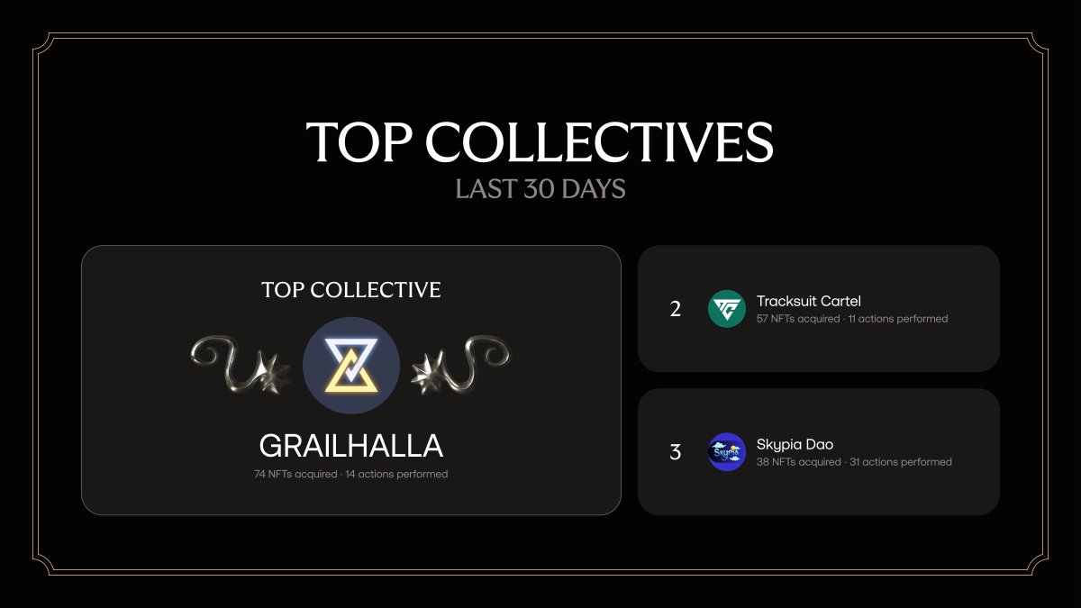 COLLECTIVES LEADERBOARD

Lore is covering gas for top collectives ⛽

Are you a member of a collective on the leaderboard?

Retweet within 48 hours with your collective eth address to claim reward.

See Leaderboard → lore.xyz/leaderboard