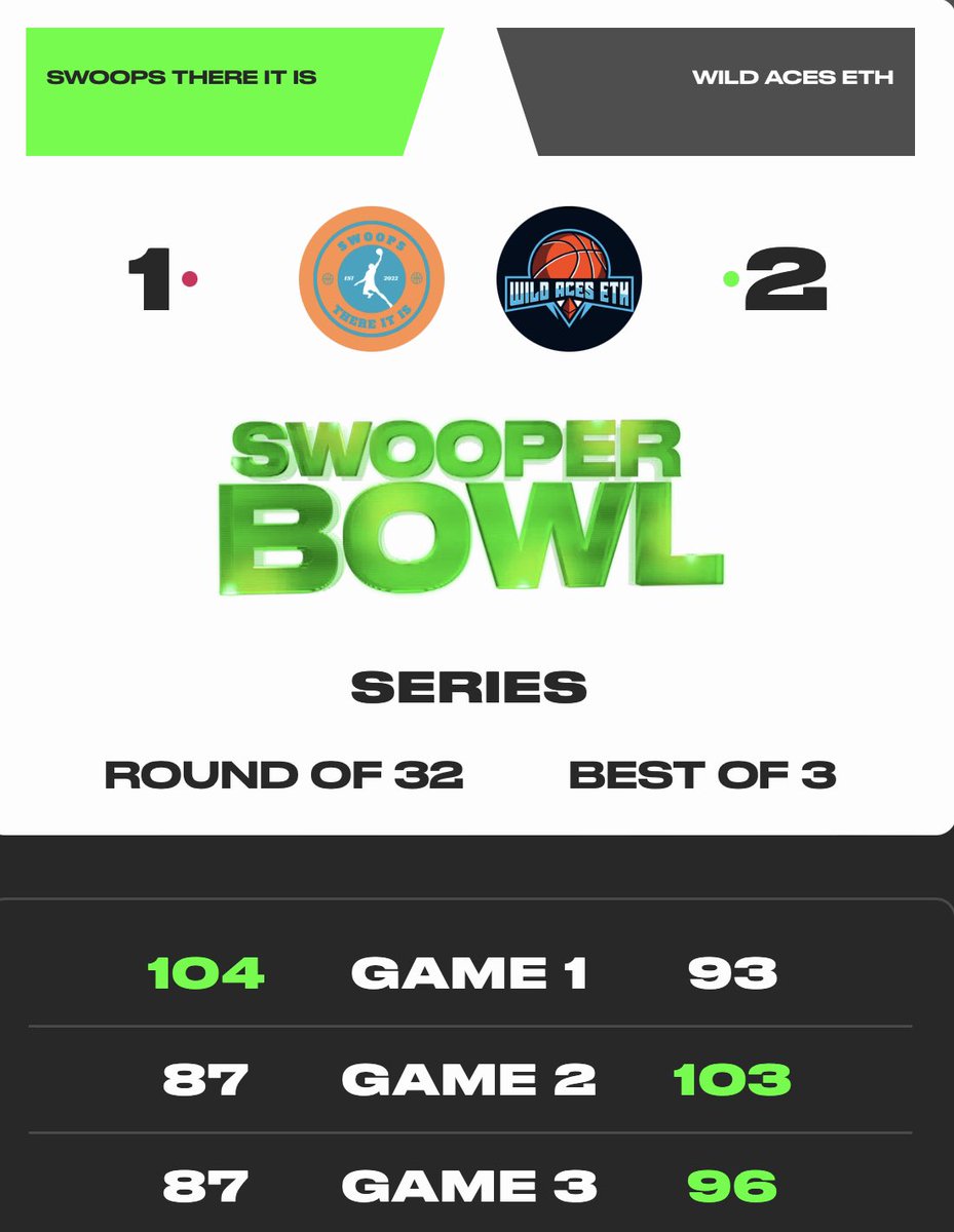 Swoops on Twitter: "Can you say CINDERELLA??? 15th seed @WildAcesEth