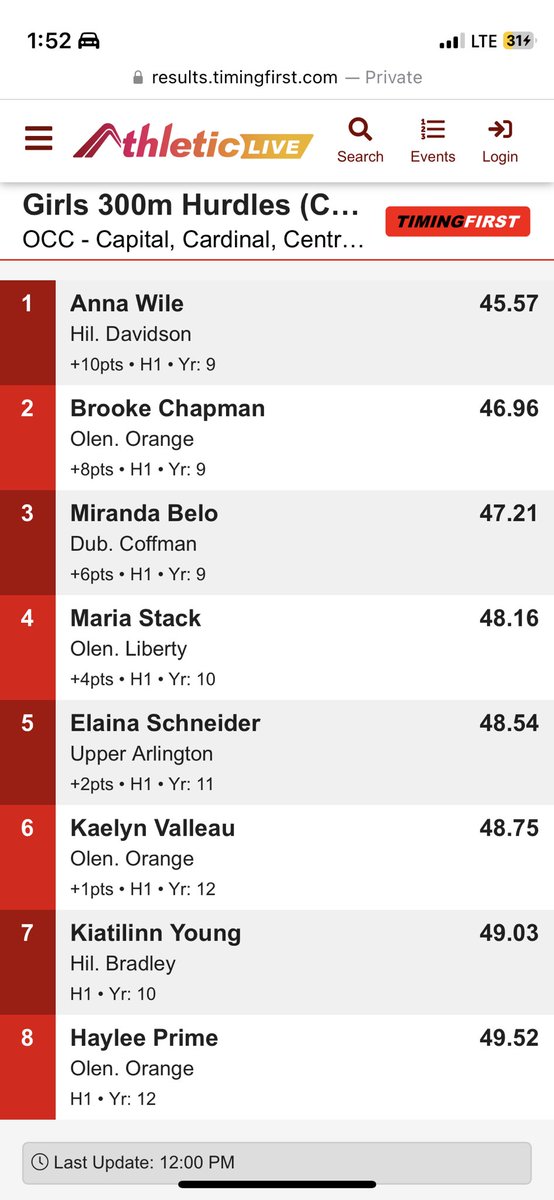 OOHSTandF's tweet photo. Freshman @brooke_chapman4 is the OCC Champion in the 1600m with a new PR of 5:08! She also was runner up in the 100m &amp; 300m hurdles in PR’s and ran on the runner up 4x4! Congrats! https://t.co/mLpFXBt3ge