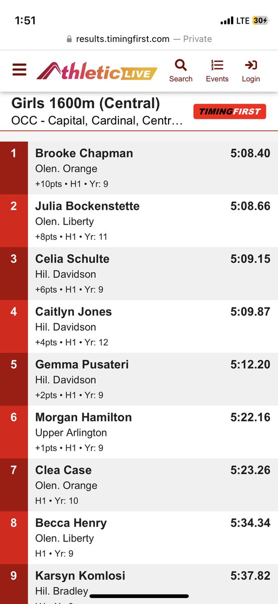 OOHSTandF's tweet photo. Freshman @brooke_chapman4 is the OCC Champion in the 1600m with a new PR of 5:08! She also was runner up in the 100m &amp; 300m hurdles in PR’s and ran on the runner up 4x4! Congrats! https://t.co/mLpFXBt3ge
