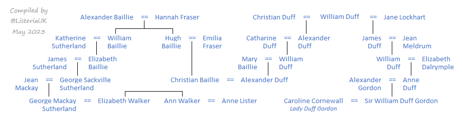 I wonder if #AnneLister knew that #AnnWalker was related to her friend and would-be love interest Lady Duff Gordon?