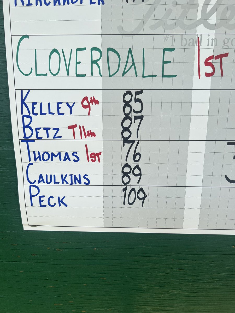 Zach Thomas WIC Medalist
Eli Kelly 9th and Noah Betz 11th