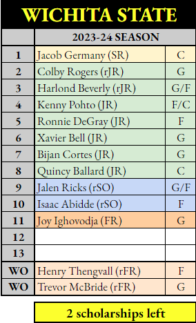 Taylor Eldridge on Twitter: "Kenny Pohto has removed his name from the