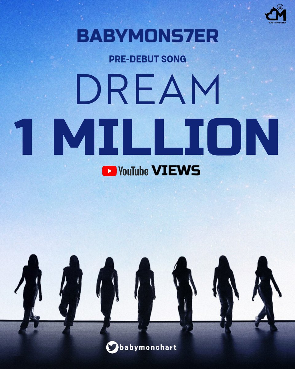 babymonchart's tweet photo. .@YGBABYMONSTER_ 'DREAM' (PRE-DEBUT SONG) has surpassed 1 million views and 465K likes on YouTube in 3 hours. It's their fastest video to hit this milestone.

BABYMONSTER DREAM OUT NOW
#StreamDreamOnYouTube
#BABYMONSTER #DREAM https://t.co/S0FwEVchHv