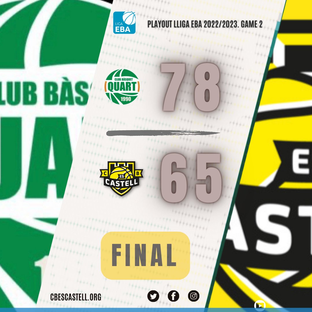 CbCastell's tweet photo. 🏆PLAYOUT Lliga EBA  💥#TheYellowFever

👉FINAL !! SALVATS !!! SOM EBA !!!

@QuartCB   7️⃣8️⃣ 🆚 Pinta B CB Es Castell  6️⃣5⃣

🖤 Ens acompanyes?💛

🔥#thinkinyellow #LigaEBA #menorca #escastell #zonadebasquet #123Equipo https://t.co/f87phQlCHq