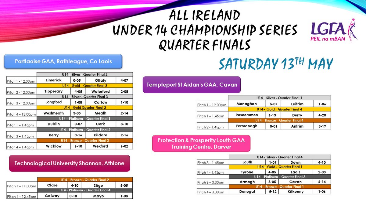 LadiesFootball's tweet photo. One thing is for sure..... the future is bright! 

Amazing games across our four venues today for the #LGFAU14  All Ireland Series Quarter Finals and congratulations to the teams progressing to the semi-finals but every player done their county so proud!! https://t.co/CyNyVecJ9L