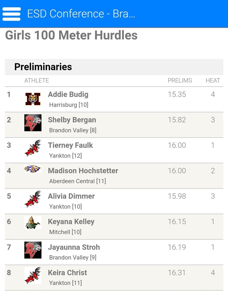 JCimburek's tweet photo. The Gazelles off to a good start on the track, put 3 in finals of 100 hurdles at ESD https://t.co/JhACFoOCD0