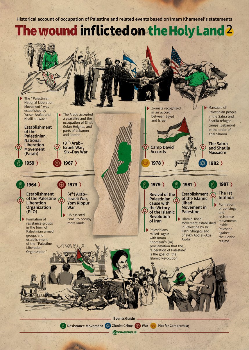 The wound inflicted on the Holy Land

Historical account of occupation of #Palestine and related events based on Imam Khamenei’s statements

No.2

#FreePalestine 🇵🇸
