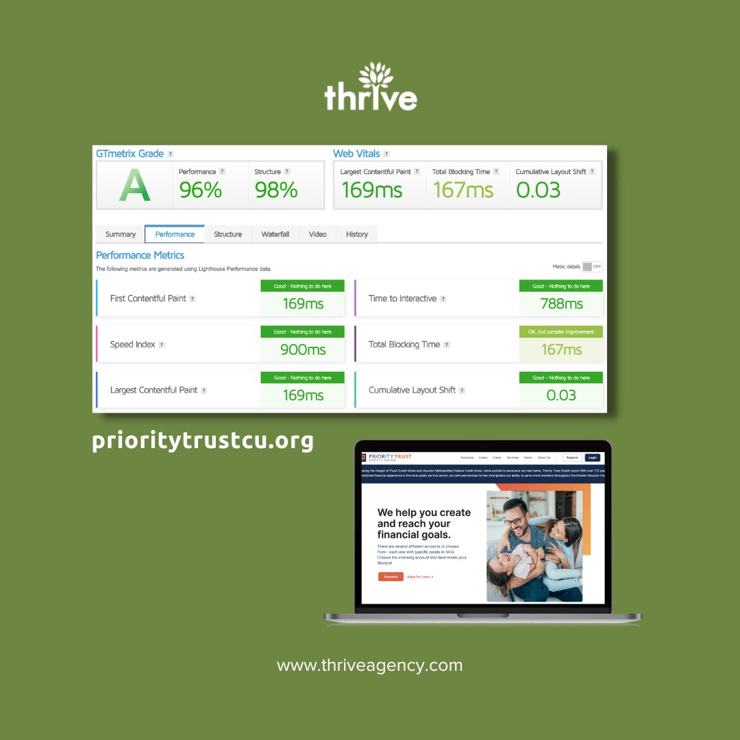 ThriveAgency's tweet image. We are pleased to present Priority Trust Credit Union's new #website!
Developed with innovative improvements and optimized for user experience.
prioritytrustcu.org
#websitedesign #webistedevelopment