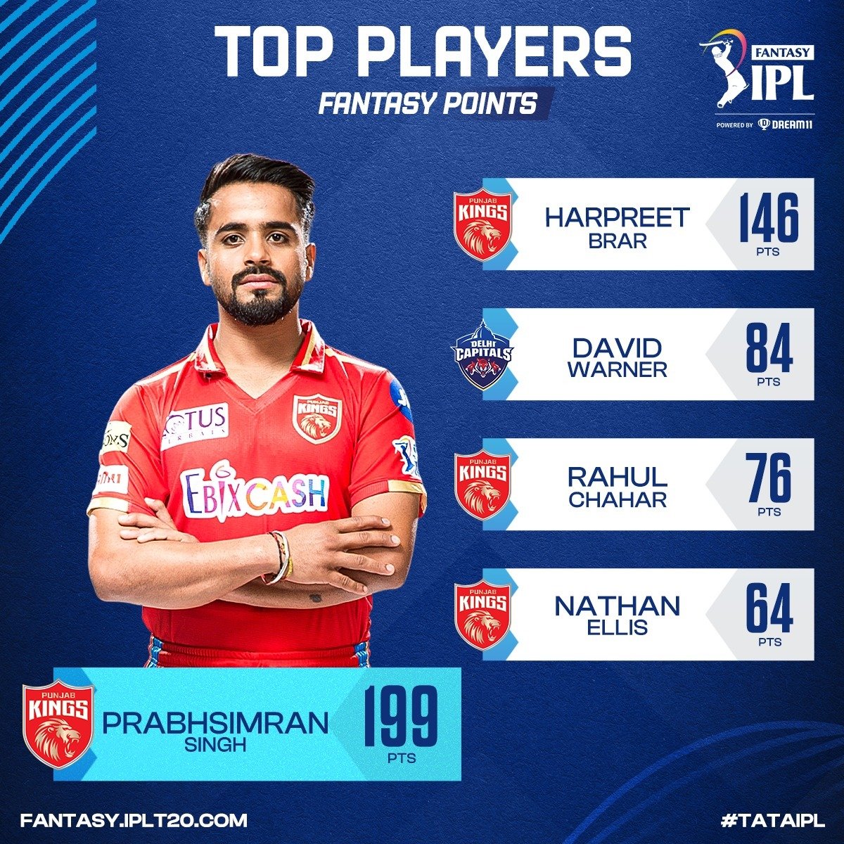 IPL Fantasy League tweet media