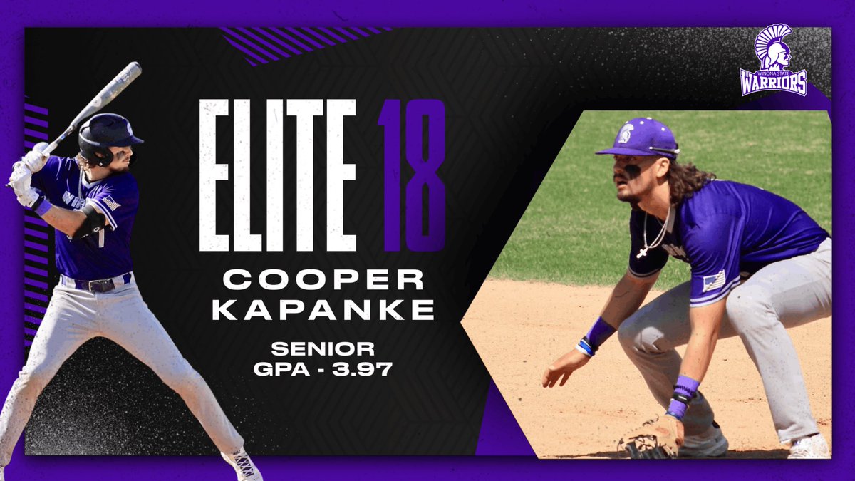 Winona State Baseball (@winonastatebase) on Twitter photo Crown that man! 👑 <a href="/cooper_kapanke/">Cooper Kapanke</a>
Cooper wins the Elite 18 award, the award presented to the student-athlete with the highest cumulative grade-point average participating at the finals site for each of the NSIC's 18 Championships.
Congrats! Crown that man! 👑 <a href="/cooper_kapanke/">Cooper Kapanke</a>
Cooper wins the Elite 18 award, the award presented to the student-athlete with the highest cumulative grade-point average participating at the finals site for each of the NSIC's 18 Championships.
Congrats!