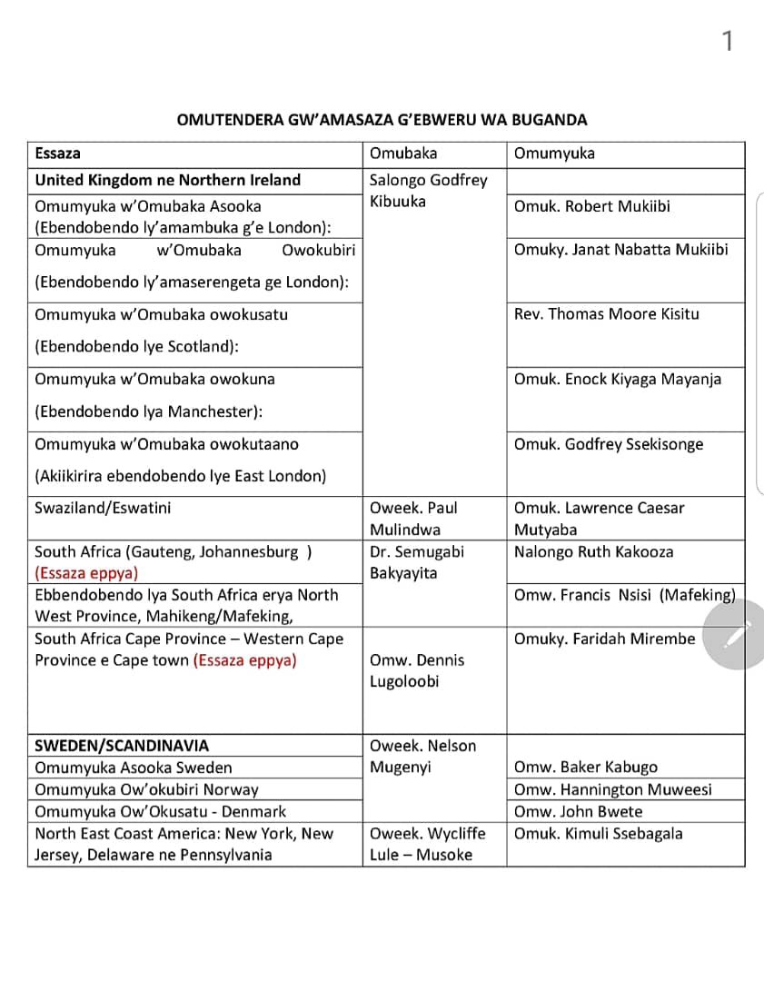 Ssaabasajja Kabaka asiimye n'akola enkyukakyuka zino wammanga, mu baami be ku mitendera egy'enjawulo, era zitandikirawo.