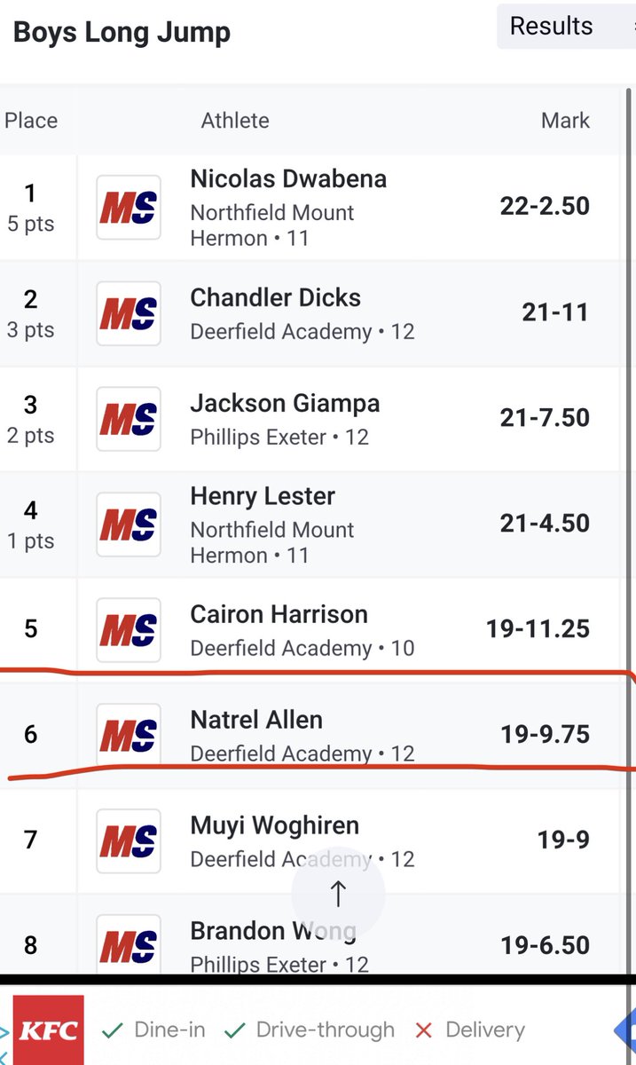 First long jump of the season and PR 🫡