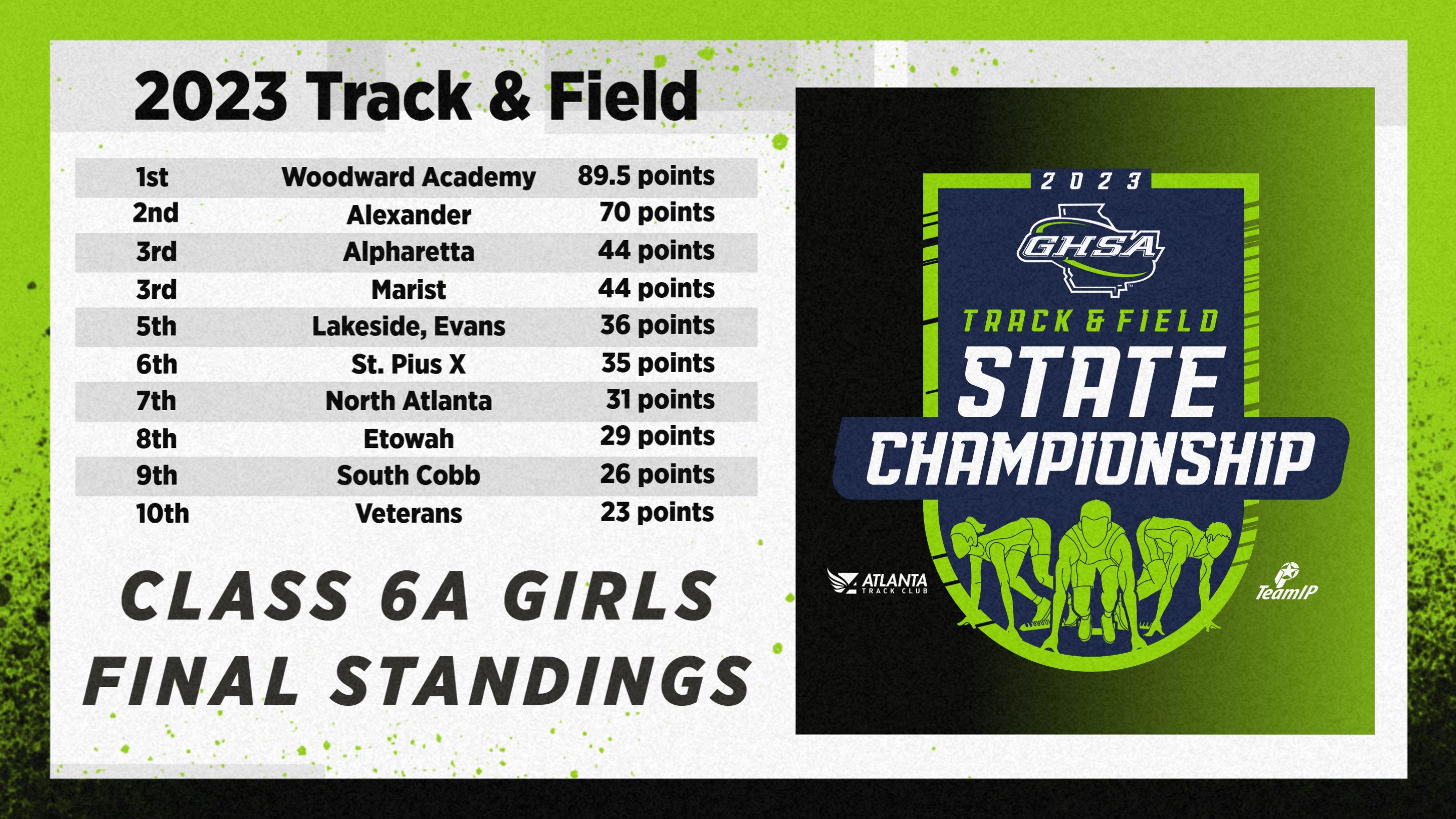 Ga.milesplit.com Results