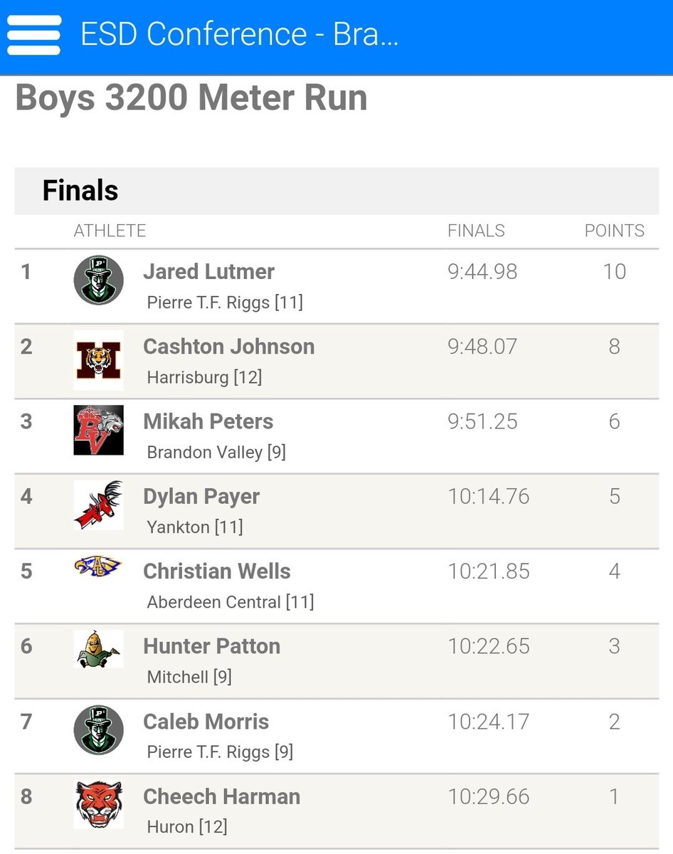 JCimburek's tweet photo. Dylan Payer 4th in the 3200. #ESDtrack https://t.co/0sJVmbQwEg