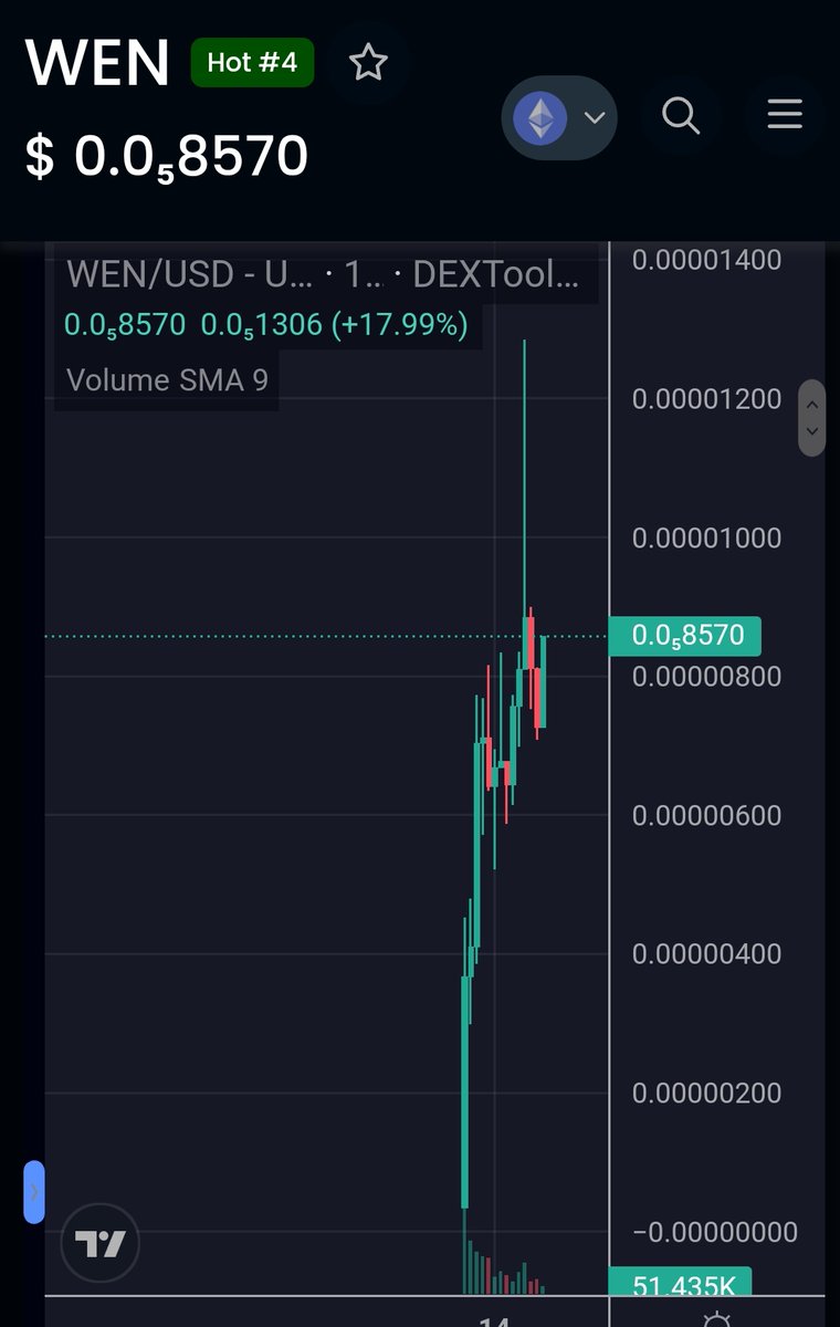 $WEN Breaking records send it 🚀

Community:
t.me/wentokenorg