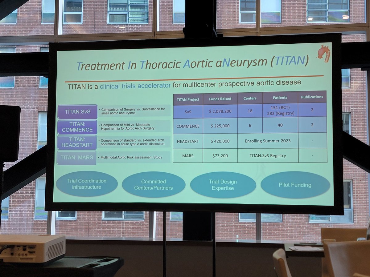 Leaving #CTAC2023 invigorated. 

Incredible 10yr journey led by <a href="/MichaelMwachu/">Michael Chu</a> &amp; more to come from this outstanding 🇨🇦 collaborative. 

Lots of friendships, clinical learnings, research driven by trainees along the way. Headed towards more randomized and multicenter data.