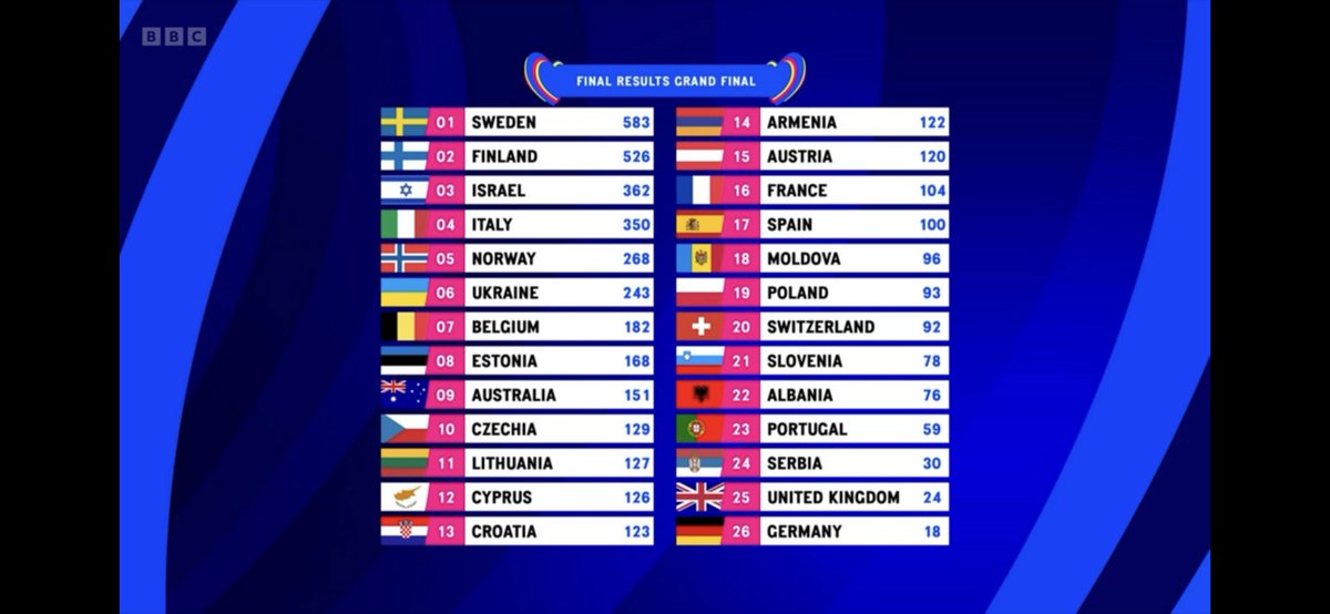NewMini's tweet image. Back to normal for the uk.
