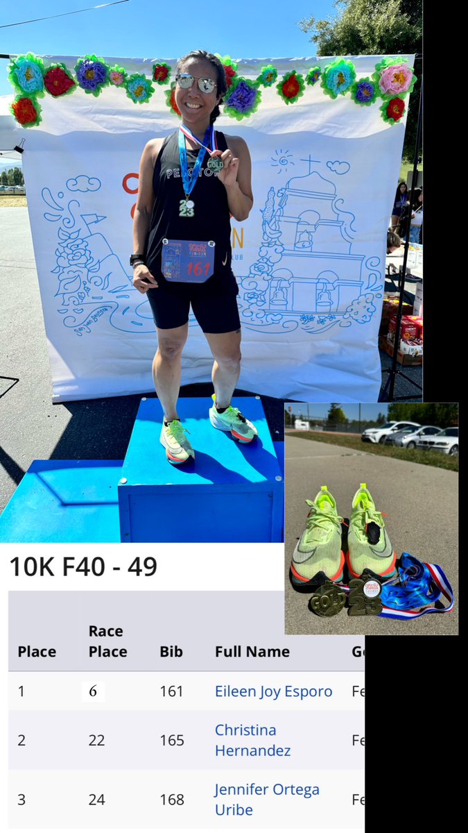 Still waiting for the results to update (someone decided to run the 5k instead of the 10k and it wasn’t updated in time). Thank you, @fiestafunrunsjb!! Worked so hard! For now, this will do! 🏃🏻‍♀️ 2nd female & 6th overall for the 10k! 🥈 1st in my age group (40 - 49)! 🥇