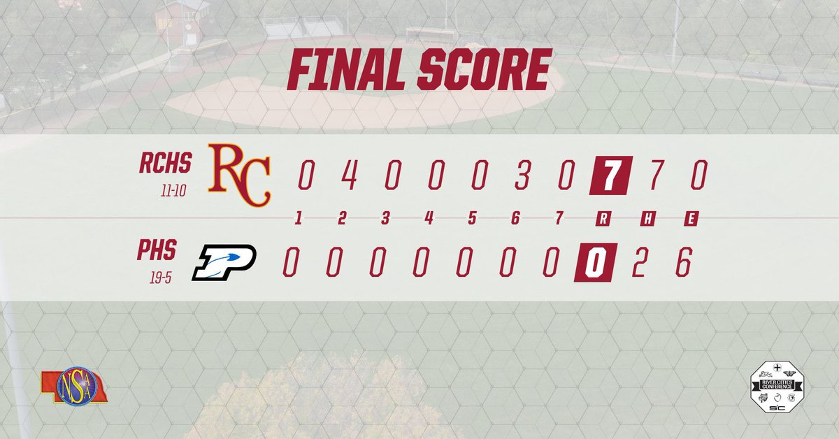 RCHSBall's tweet photo. The Crimson Pride use two big innings and a stellar pitching performance to top Plattsmouth 7-0 in the NSAA Class C State Tournament! Back in action on Monday evening at Fricke Field in Papillion against the winner of Central City/Wayne. @PBR_Nebraska @NebraskaHSBase #nebpreps https://t.co/IaOyTDemwK
