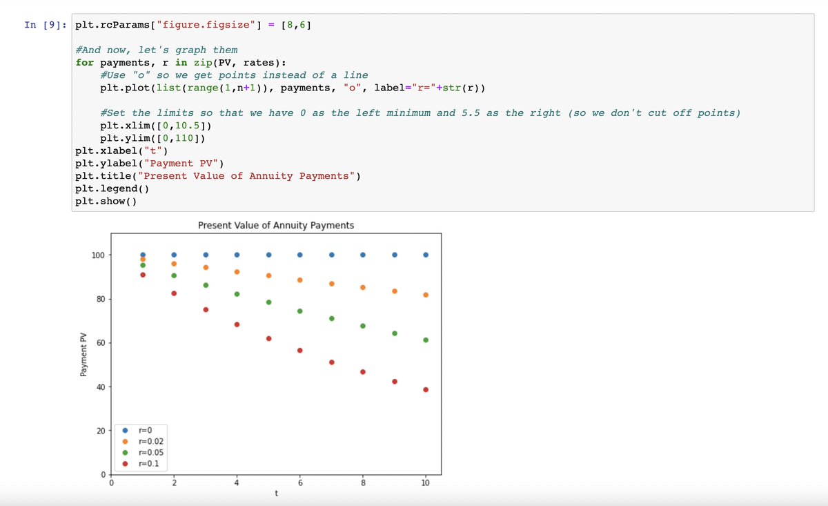FinancePython's tweet image. By plotting the values for present values of cashflows, you can really get an idea of how the interest rate changes valuation. Access the free text based course at financeandpython.com/courses/basic-… or the video series at udemy.com/course/basic-f…. #DataScience #Finance #Python #Coding
