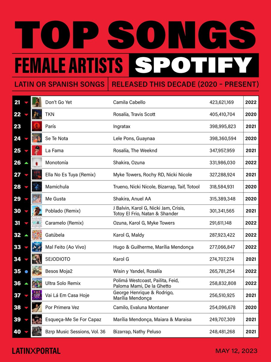 LA LUPE THE BEST - Fania Records, image size:900x1200