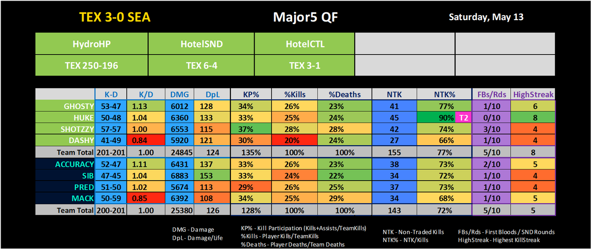 CODLEAGUE_STATS tweet picture