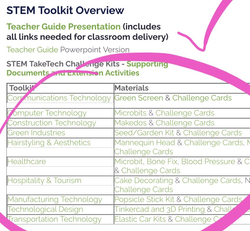 Great resources! #Taketech @OCTEOntario octe.ca/en/resources/e…