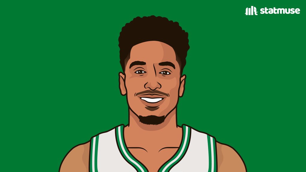 statmuse's tweet photo. Most PTS + REB + AST off the bench in the playoffs:

276 — Malcolm Brogdon
199 — Bruce Brown
196 — Malik Monk
194 — Kyle Lowry https://t.co/grZ8vzzFPq