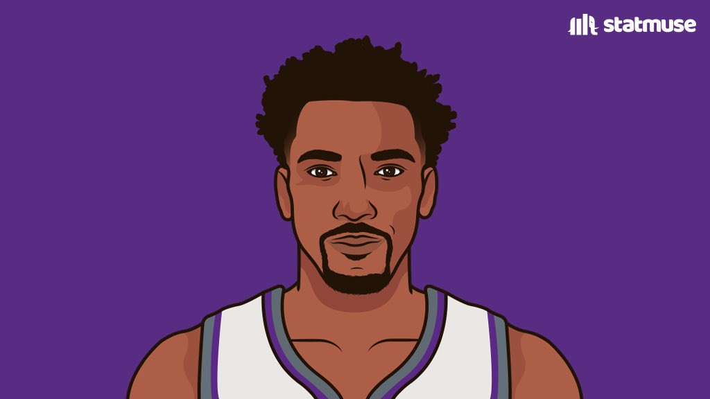 statmuse's tweet photo. Most PTS + REB + AST off the bench in the playoffs:

276 — Malcolm Brogdon
199 — Bruce Brown
196 — Malik Monk
194 — Kyle Lowry https://t.co/grZ8vzzFPq